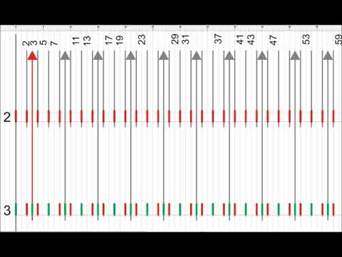 Die Logik hinter den Primzahlen - Teil 1