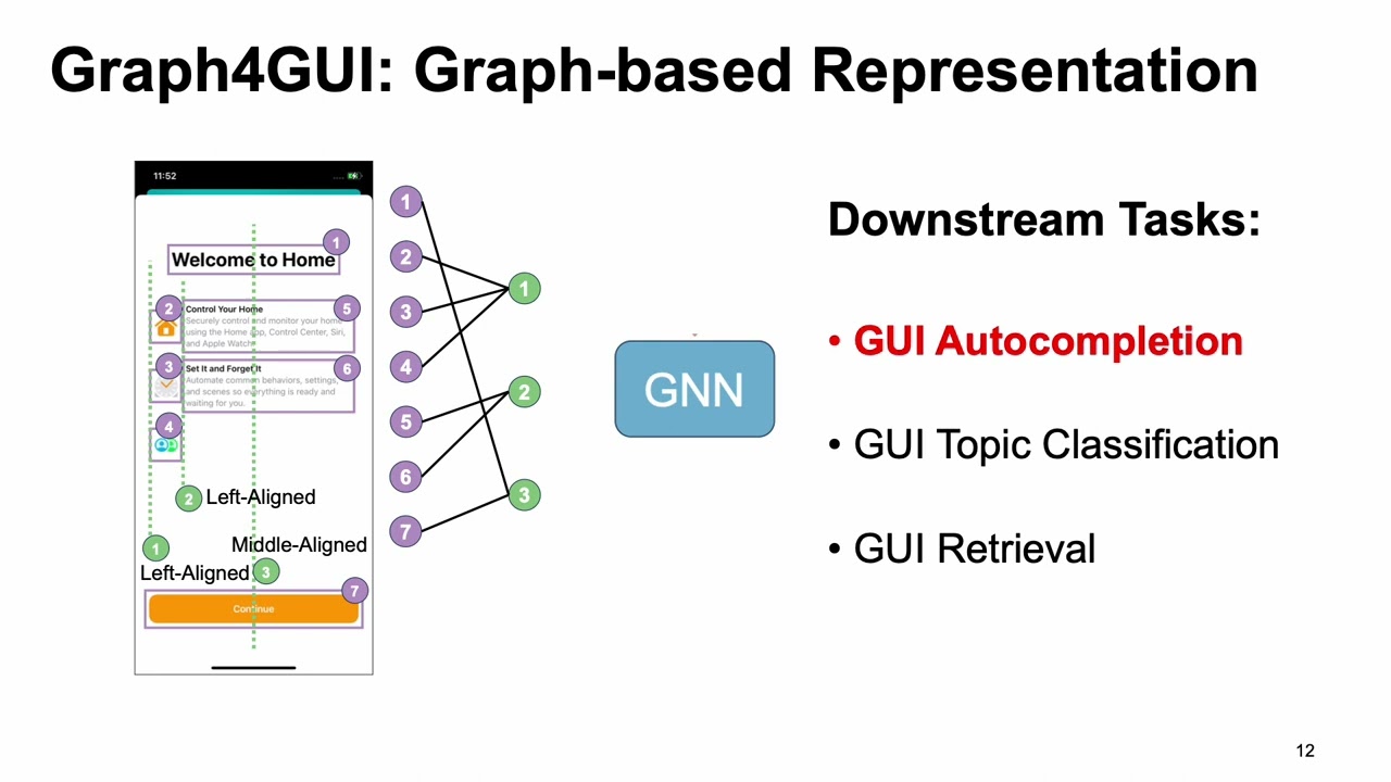 Graph4GUI: Graph Neural Networks for Representing Graphical User Interfaces