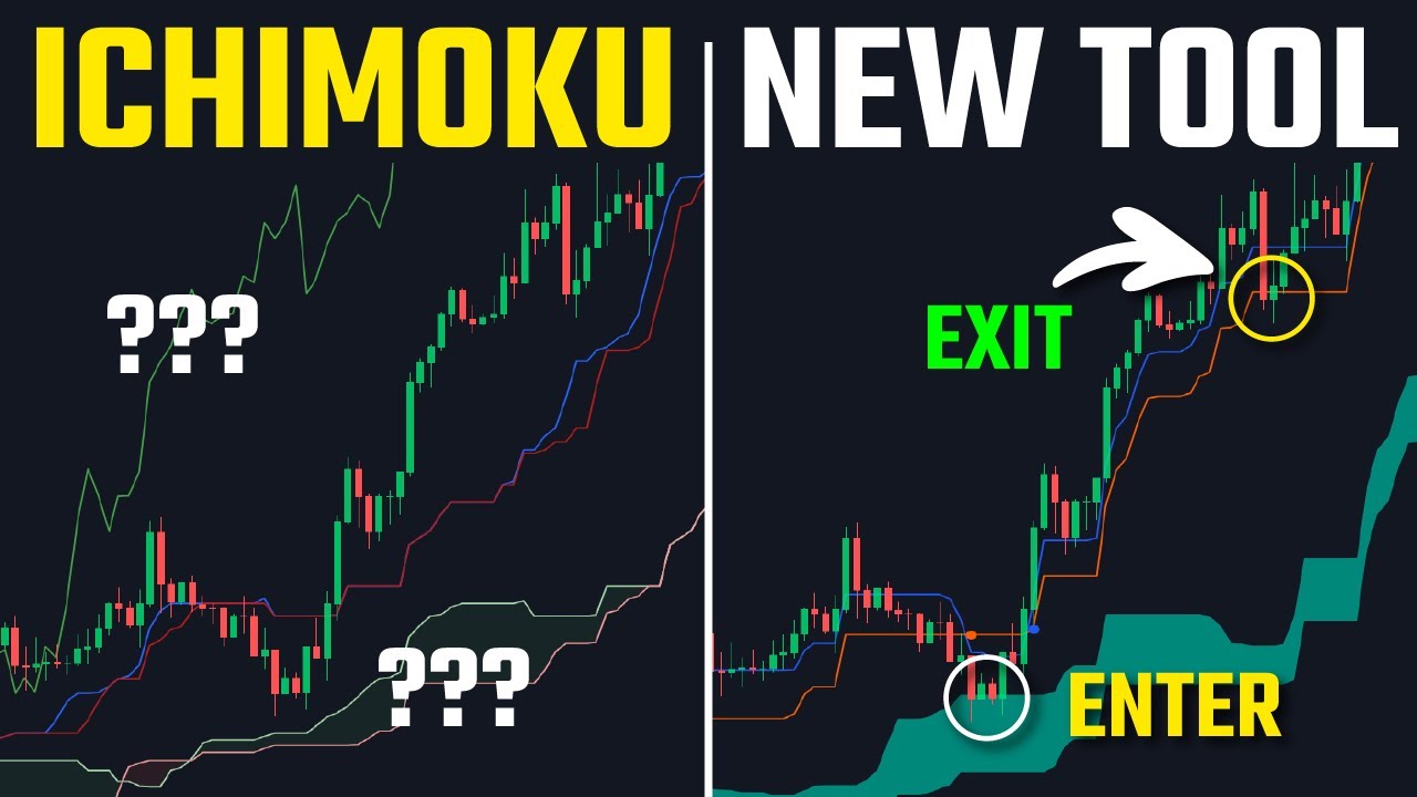 I found an UPGRADED version of the Ichimoku Cloud!