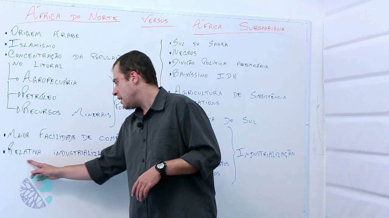 África do norte vs África subsaariana