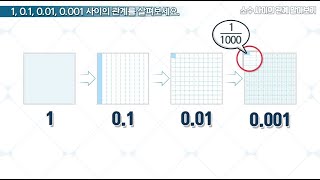 4학년  2학기 소수 사이의 관계 알아보기