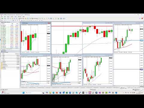 31st March - FXTraderPaul Monday Market Update #179 - Finishing the quarter on a slide.