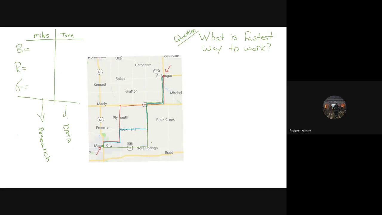 Scientific Method   the 6 steps