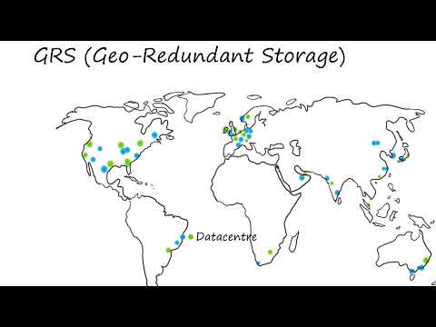 Working with Azure Storage Accounts -  Redundancy Options