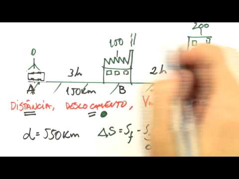 Me Salva! Extensivo de Física - CINEX01 - Distância, Deslocamento, Velocidade Média e Escalar