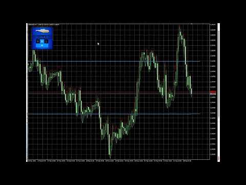 Video Fibonacci Sonar