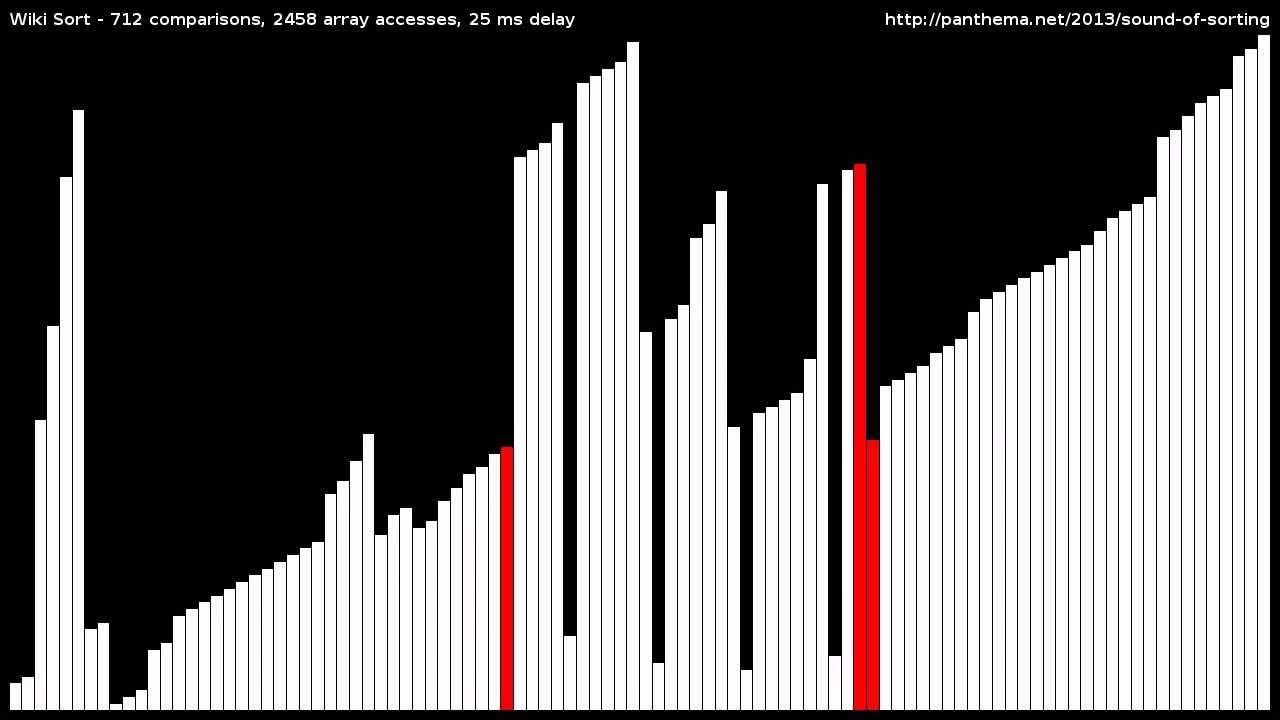 Block Merge Sort (WikiSort)