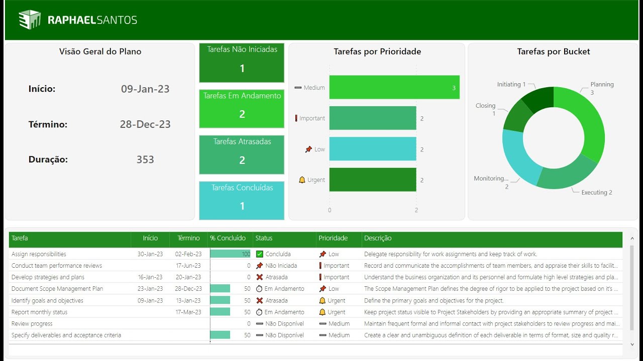 Criando um relatório no Power BI com dados do Planner (parte #1)