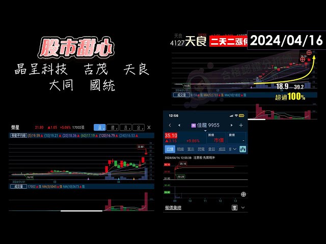 04/16【甜心盤後影音】九品包榮星．垃圾變黃金．吉茂．雷虎．大同．晶呈科技．天良．國統