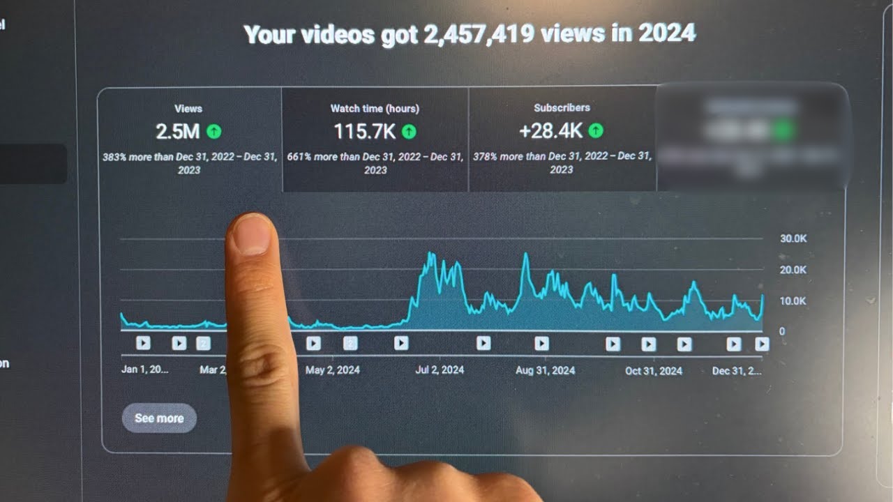 I copied another faceless channel and made $37,255.21.. (just copy me)