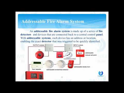 Basics of Fire Alarm System | GVR Groups | Elearning