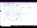 Electric Field Lines Around A Dipole
