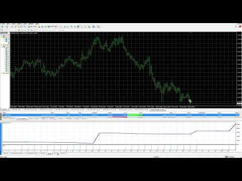 Video Tat Capital Trading Bot