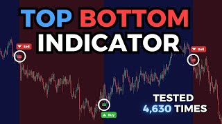 ACCURATE Buy Sell Trading Indicator Tested: Top Bottom Strategy