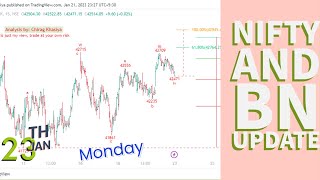 Nifty & BN Elliott wave update for 23Jan 2023