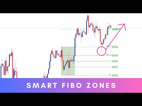 Video Smart Fibo Zones MT5