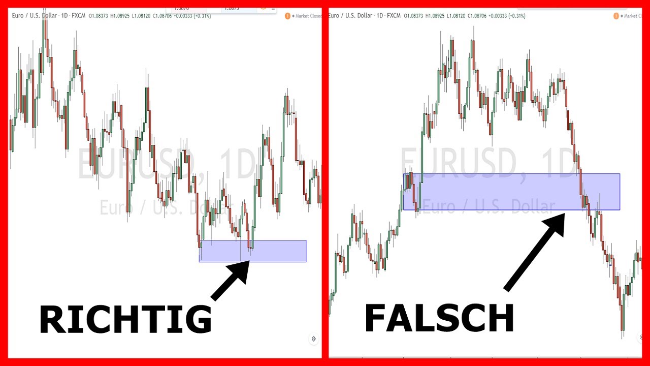 📌 Wie du richtige Trading Zonen einzeichnest | Forex & CFD Handel Tipps | Strategie verbessern