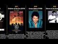 Top 100 Movies From Sri Lanka