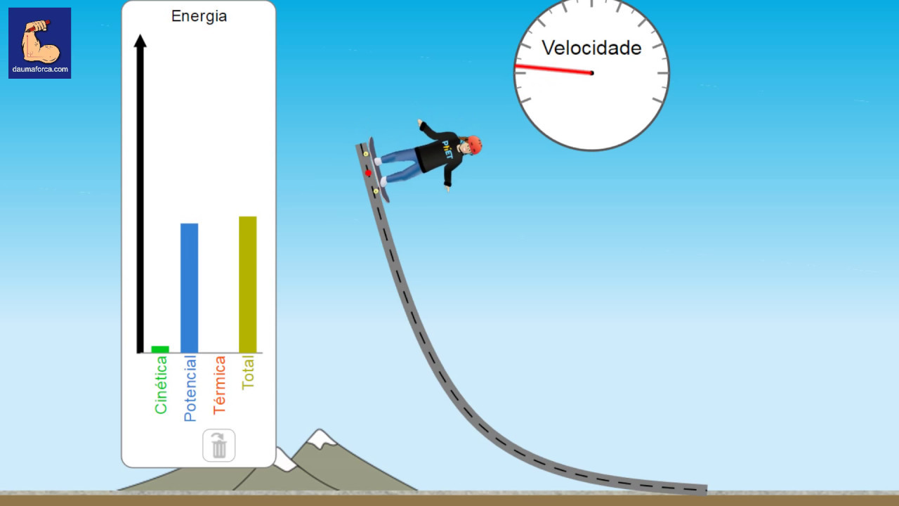 Introdução a Energia Cinética e Potencial | Dá Uma Força