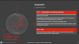 GIS 2.3.1 Spatial Projections And Coordinate Systems