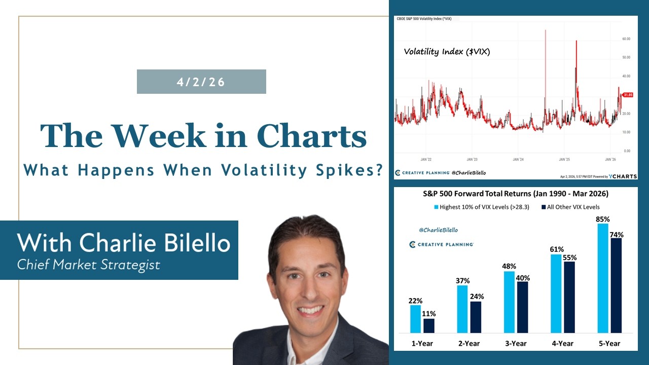 What Happens When Volatility Spikes? | The Week in Charts (4/2/26) | Charlie Bilello