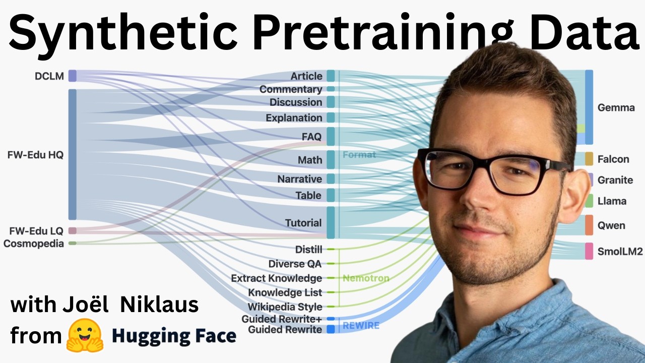 What Makes Good Synthetic Pretraining Data with Joël Niklaus from Hugginface