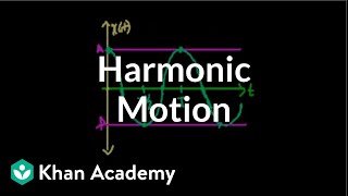 Introduction to Harmonic Motion