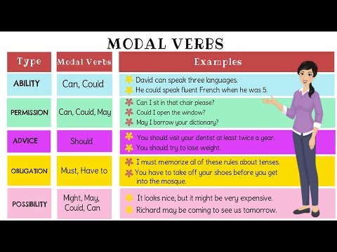 English Grammar - Modals, Modal Verbs, Types of Modal Verbs