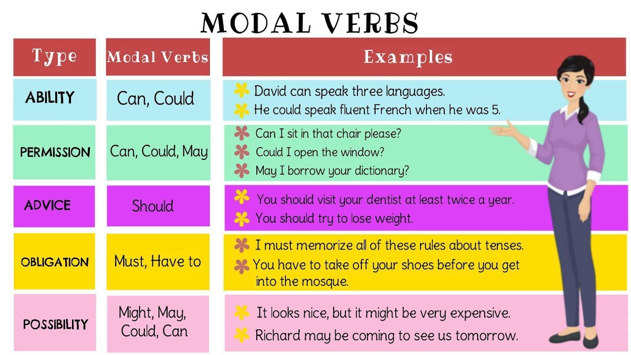 How many modal verbs are there in English grammar?