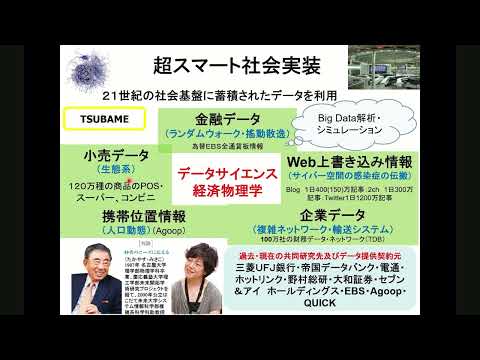 [第16回四⼤学連合⽂化講演会］講演２『ビッグデータが解明する社会に潜む法則性』︓東京工業大学 科学技術創成研究院 ビッグデータ数理科学研究ユニット　高安 美佐子 教授