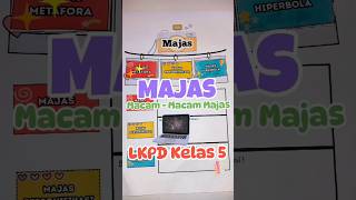 Download lagu LKPD Atau Media Pembelajaran LapBook Mata Pelajaran B. Indonesia Kelas 5 Semester 1  tentang Majas mp3