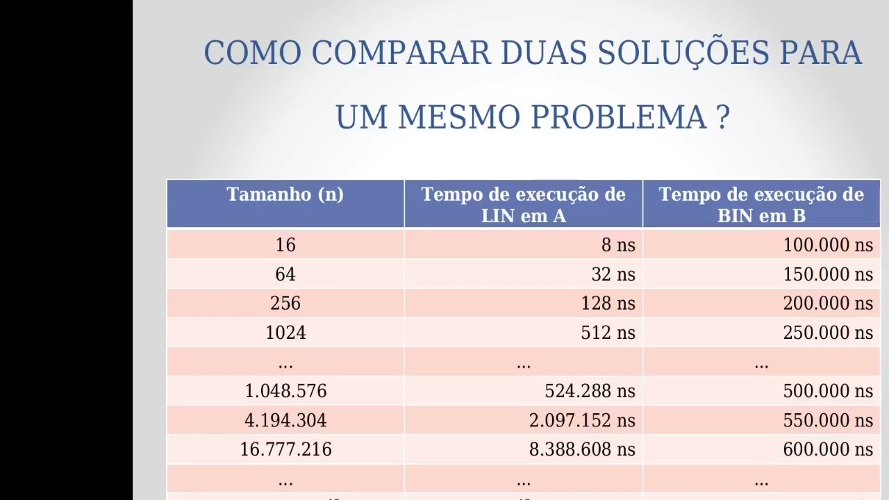 Introdução à Complexidade de Algoritmos