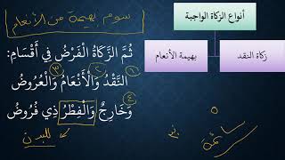 النظم البين في الفقه المتعين   15  أنواع الزكاة الواجبة image