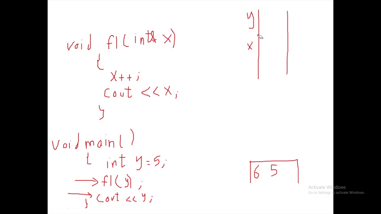 Programming Fundamentals: User Defined Functions part 2