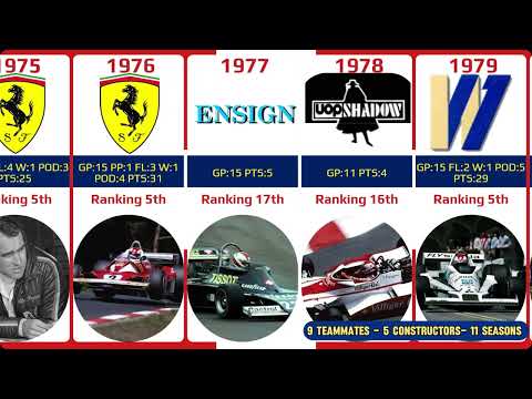 Clay Regazzoni career 1970-1980