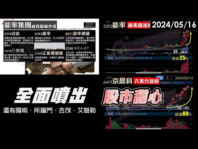 05/16【甜心盤後影音】能率集團全面噴出．京晨科．陽明．所羅門．吉茂．艾姆勒