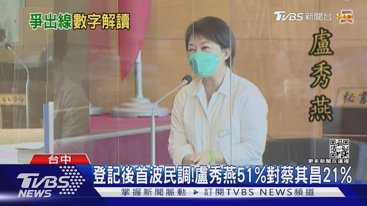登記後首波民調! 盧秀燕51%對蔡其昌21%