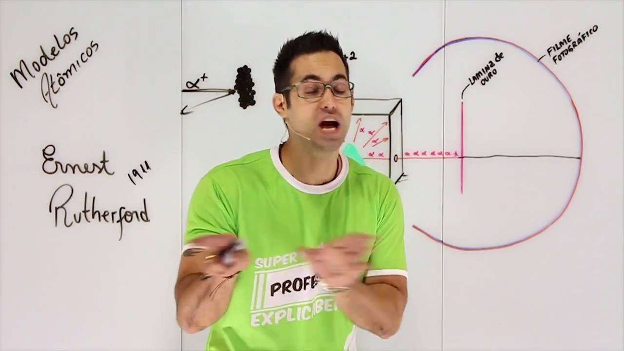 MODELO ATÔMICO DE RUTHERFORD