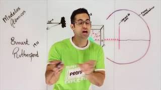 MODELO ATÔMICO DE RUTHERFORD