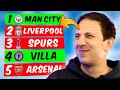 REACTING To Our Premier League Table Predictions!