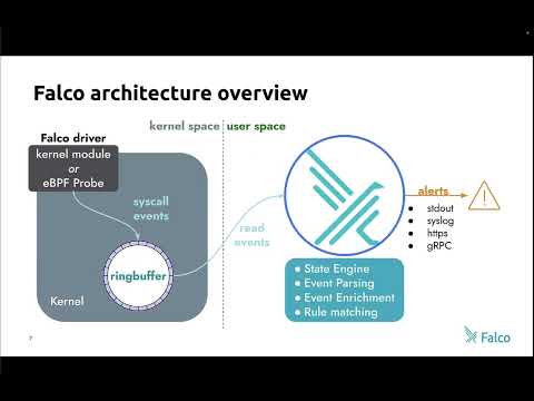 CNCF On demand webinar: Detecting five famous exploits with Falco