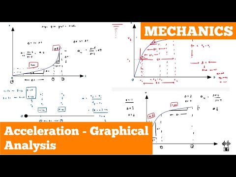 Uniform Motion In A Straight Line Basic Concepts Mechanics