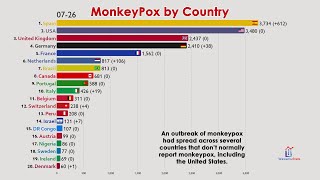 The Spread of Monkeypox Since May