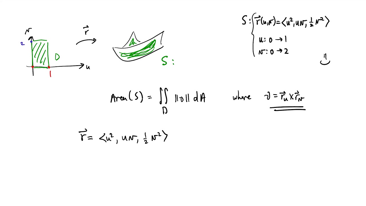 Example: Surface Area of a parametric surface