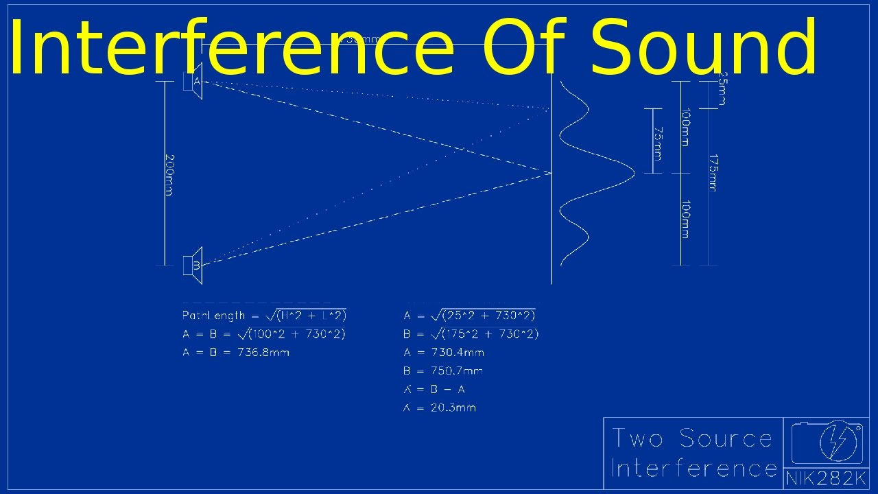 Acoustic Interference - Double Slit Experiment
