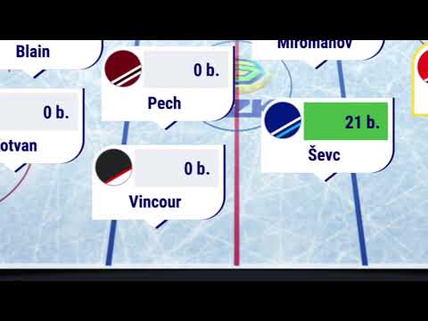 Sestav si vlastní hokejový tým na Sazka Fantasy