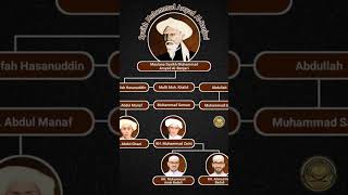 Download lagu Dzurriyat Syekh Muhammad Arsyad Al-Banjari #silsilah #nasab #ulamakalsel mp3