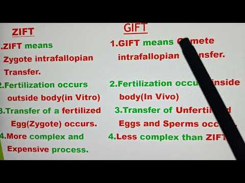 Difference between ZIFT and GIFT