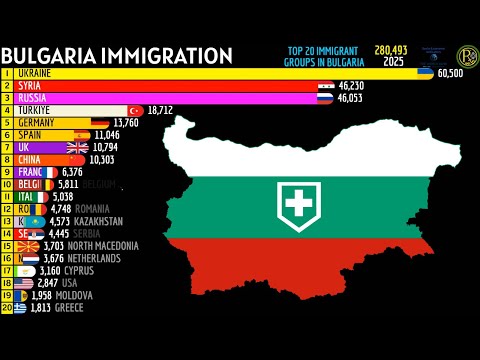 TOP 20 IMMIGRANT GROUPS IN BULGARIA