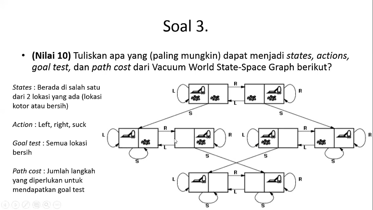 Latihan Soal AI (UTS)